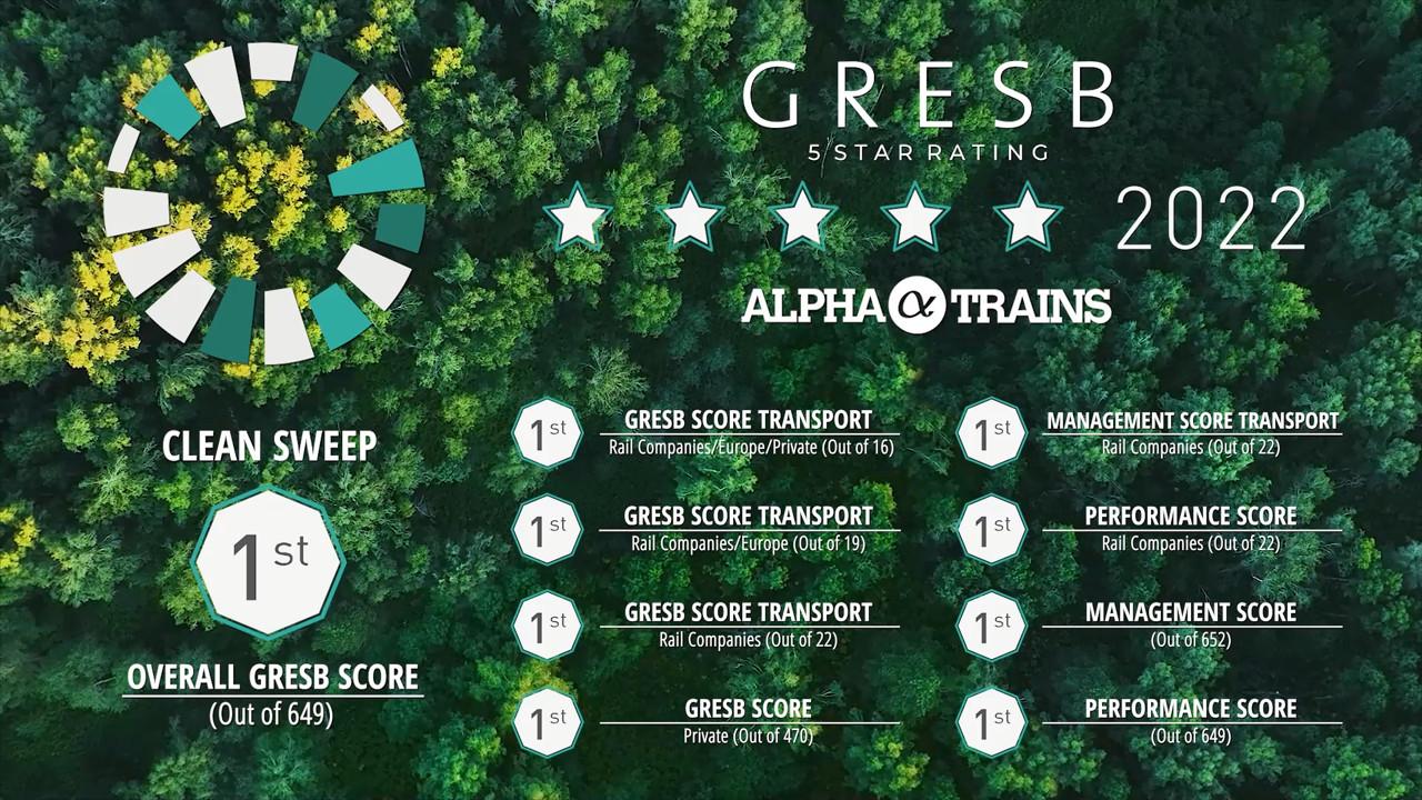 Résultats au top au niveau mondial pour Alpha Trains au classement GRESB© Alpha Trains 